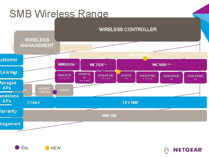 SMB Wireless Range WIRELESS CONTROLLER WIRELESS MANAGEMENT SMALL MID SIZED ustomer WMS 5316 *