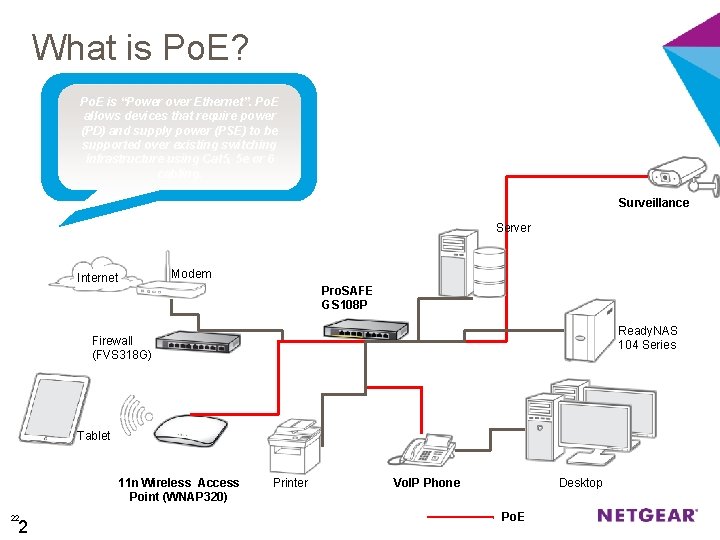 What is Po. E? Po. E is “Power over Ethernet”. Po. E allows devices
