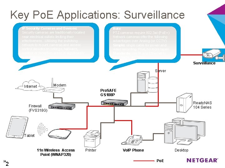 Key Po. E Applications: Surveillance IP Security Cameras and Devices: Security cameras are traditionally