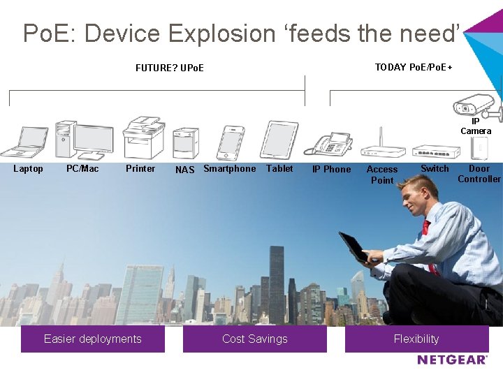 Po. E: Device Explosion ‘feeds the need’ TODAY Po. E/Po. E+ FUTURE? UPo. E