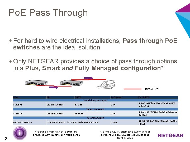 Po. E Pass Through + For hard to wire electrical installations, Pass through Po.