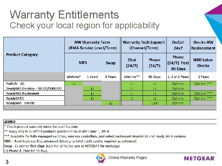 Warranty Entitlements Check your local region for applicability 3 Online Warranty Pages 