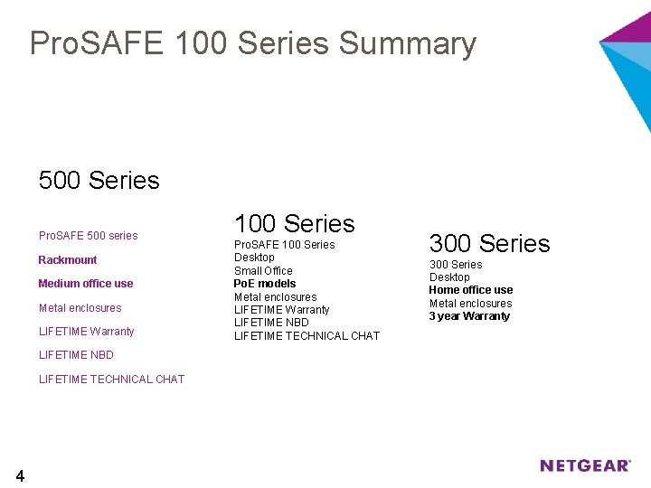 Pro. SAFE 100 Series Summary 500 Series Pro. SAFE 500 series Rackmount Medium office