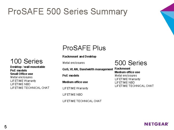 Pro. SAFE 500 Series Summary Pro. SAFE Plus 100 Series Desktop / wall mountable