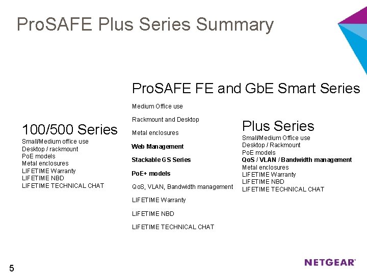 Pro. SAFE Plus Series Summary Pro. SAFE FE and Gb. E Smart Series Medium