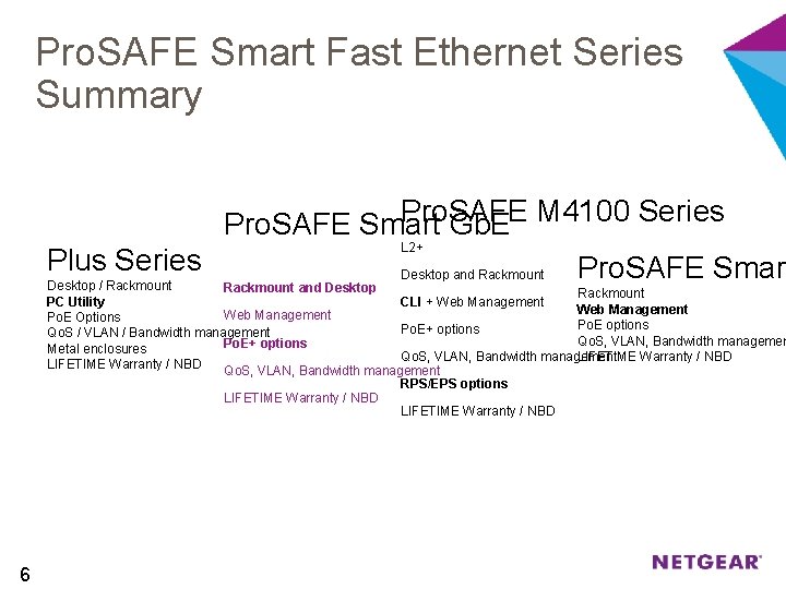 Pro. SAFE Smart Fast Ethernet Series Summary Pro. SAFE M 4100 Series Pro. SAFE