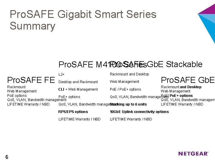 Pro. SAFE Gigabit Smart Series Summary Pro. SAFE Gb. E Stackable Pro. SAFE M