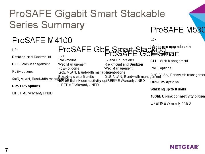 Pro. SAFE Gigabit Smart Stackable Series Summary Pro. SAFE M 530 L 2+ Pro.