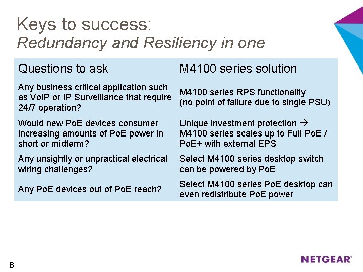 Keys to success: Redundancy and Resiliency in one Questions to ask M 4100 series