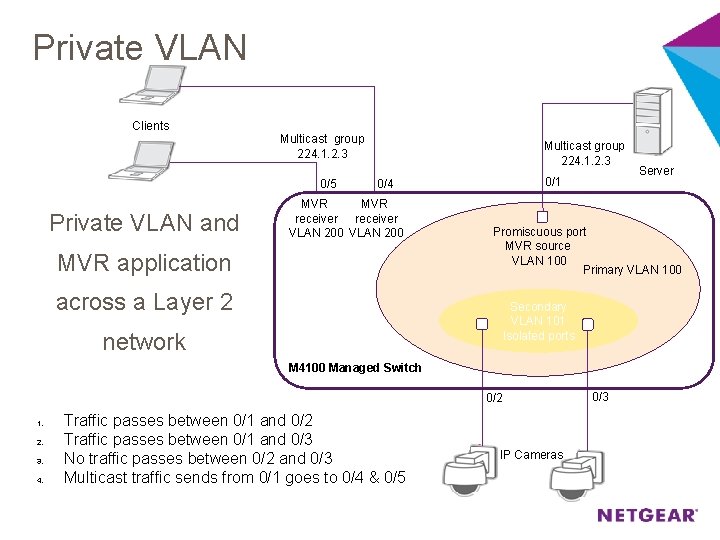 Private VLAN Clients Multicast group 224. 1. 2. 3 0/5 Private VLAN and Multicast