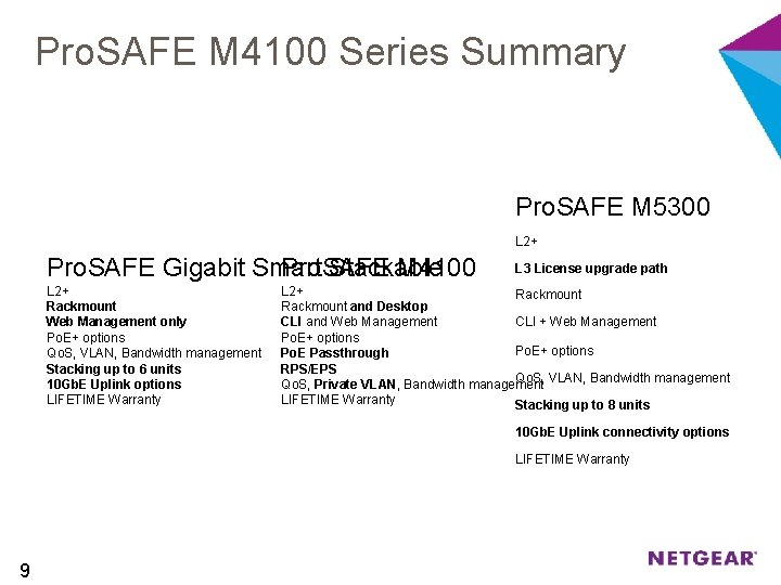 Pro. SAFE M 4100 Series Summary Pro. SAFE M 5300 L 2+ Pro. SAFE