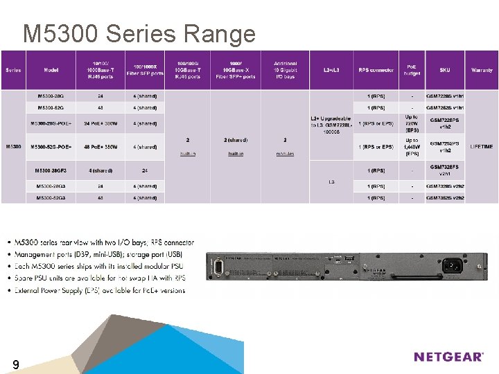 M 5300 Series Range 9 