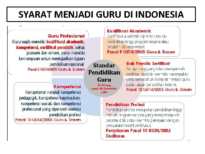 SYARAT MENJADI GURU DI INDONESIA 