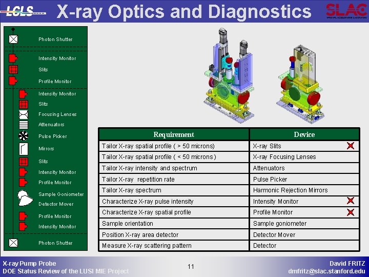 X-ray Optics and Diagnostics Photon Shutter Intensity Monitor Slits Profile Monitor Intensity Monitor Slits