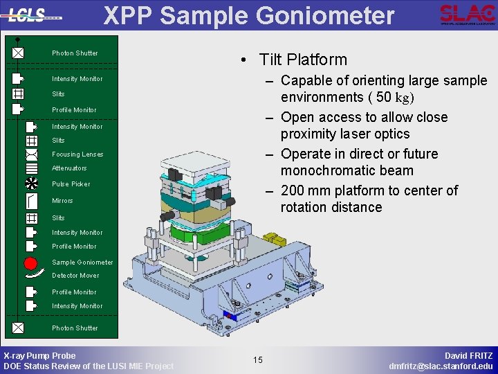 XPP Sample Goniometer Photon Shutter Intensity Monitor Slits Profile Monitor Intensity Monitor Slits Focusing