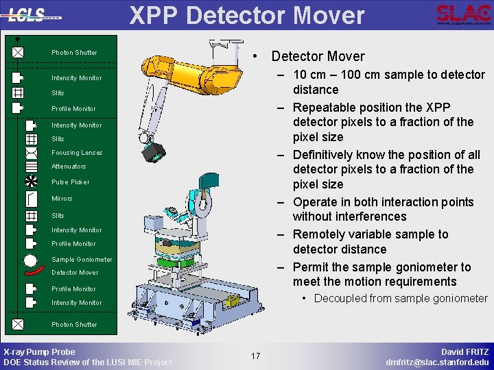 XPP Detector Mover Photon Shutter Intensity Monitor Slits Profile Monitor Intensity Monitor Slits Focusing