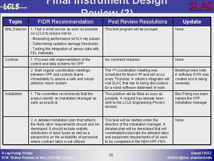 Final Instrument Design Review (3) Topic FIDR Recommendation BNL Detector 1. Test a small