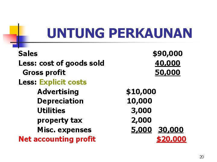 UNTUNG PERKAUNAN Sales Less: cost of goods sold Gross profit Less: Explicit costs Advertising