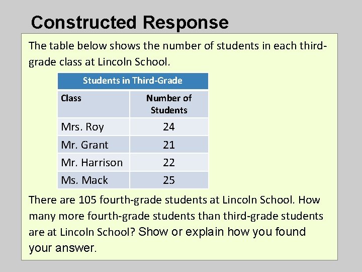Constructed Response The table below shows the number of students in each thirdgrade class