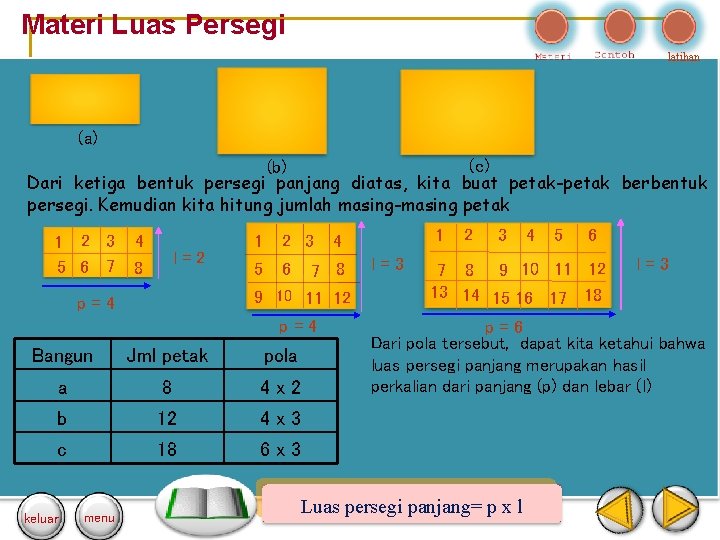Materi Luas Persegi latihan (a) (c) (b) Dari ketiga bentuk persegi panjang diatas, kita