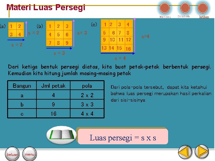 Materi Luas Persegi latihan (a) 1 2 3 4 (b) s=2 1 2 3