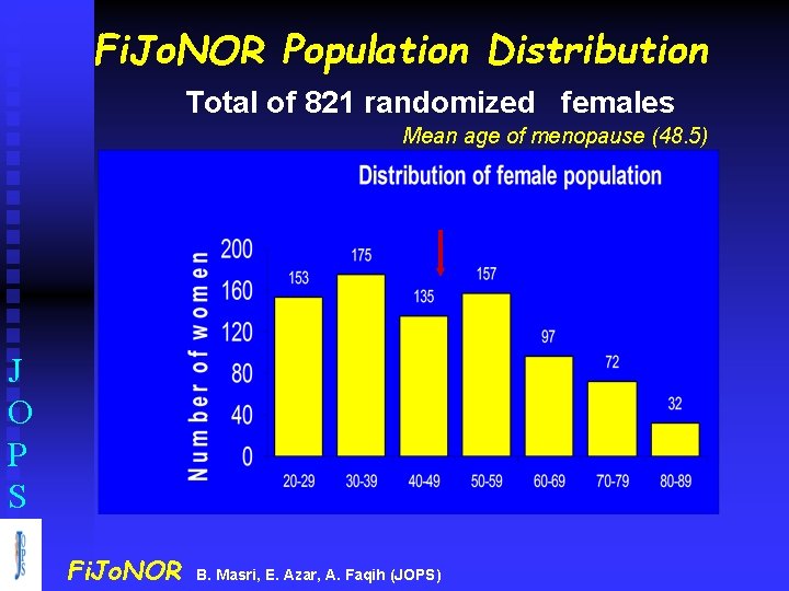 Fi. Jo. NOR Population Distribution Total of 821 randomized females Mean age of menopause