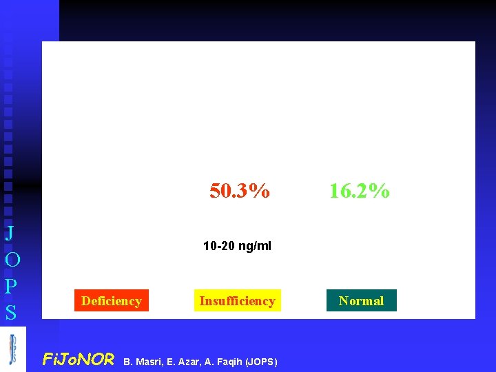 J O P S 33. 5% 50. 3% 16. 2% < 10 ng/ml 10