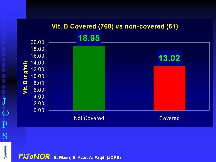 J O P S Fi. Jo. NOR B. Masri, E. Azar, A. Faqih (JOPS)
