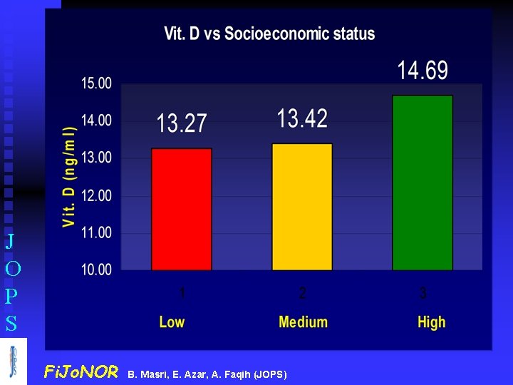 J O P S Fi. Jo. NOR B. Masri, E. Azar, A. Faqih (JOPS)