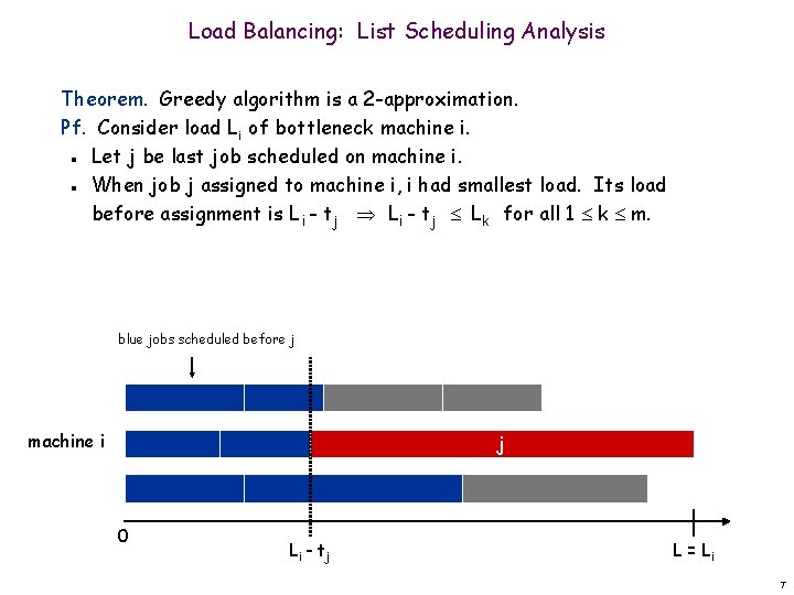 Load Balancing: List Scheduling Analysis Theorem. Greedy algorithm is a 2 -approximation. Pf. Consider