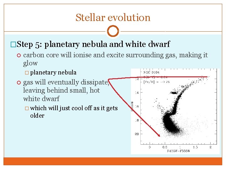 Stellar evolution �Step 5: planetary nebula and white dwarf carbon core will ionise and
