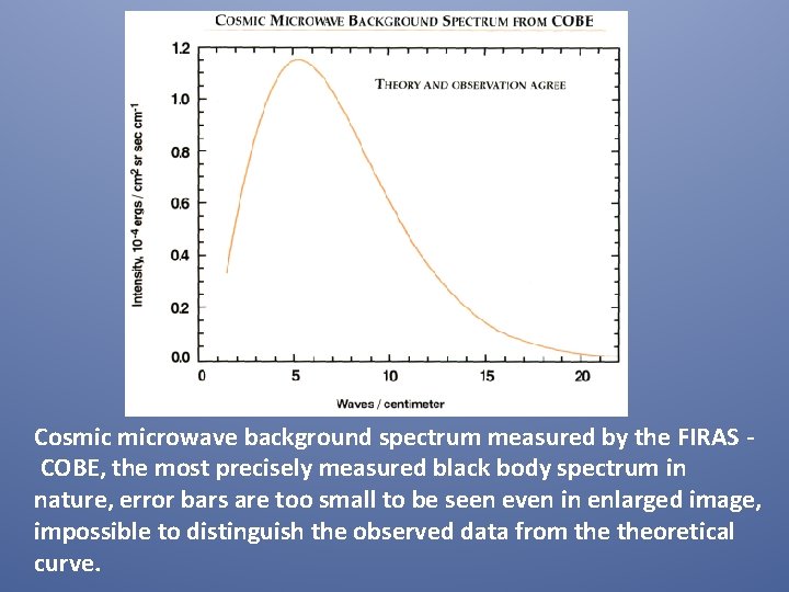 Cosmic microwave background spectrum measured by the FIRAS COBE, the most precisely measured black