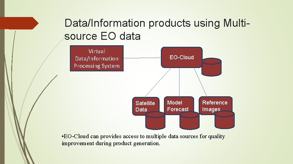 Data/Information products using Multisource EO data Virtual Data/Information Processing System EO-Cloud Satellite Data Model
