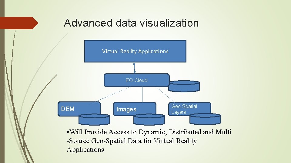 Advanced data visualization Virtual Reality Applications EO-Cloud DEM Images Geo-Spatial Layers • Will Provide