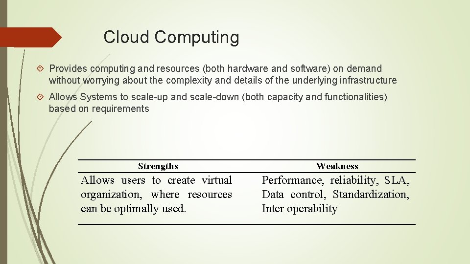 Cloud Computing Provides computing and resources (both hardware and software) on demand without worrying