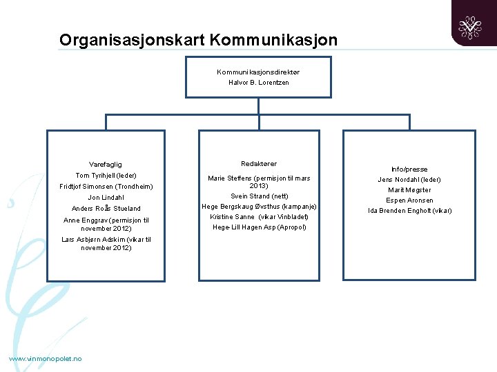 Organisasjonskart Kommunikasjonsdirektør Halvor B. Lorentzen Varefaglig Redaktører Tom Tyrihjell (leder) Marie Steffens (permisjon til