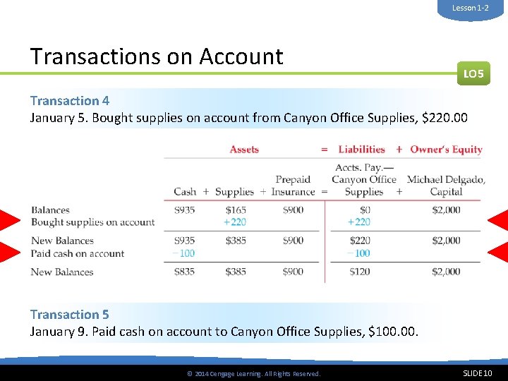 Lesson 1 -2 Transactions on Account LO 5 Transaction 4 January 5. Bought supplies