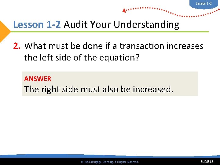 Lesson 1 -2 Audit Your Understanding 2. What must be done if a transaction