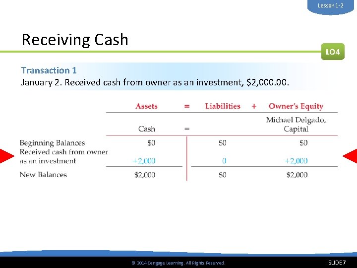 Received Cash From Owner As An Investment Learning Objectives LO 3 Classify accounts as assets