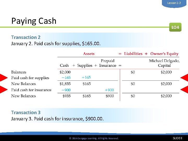 Lesson 1 -2 Paying Cash LO 4 Transaction 2 January 2. Paid cash for