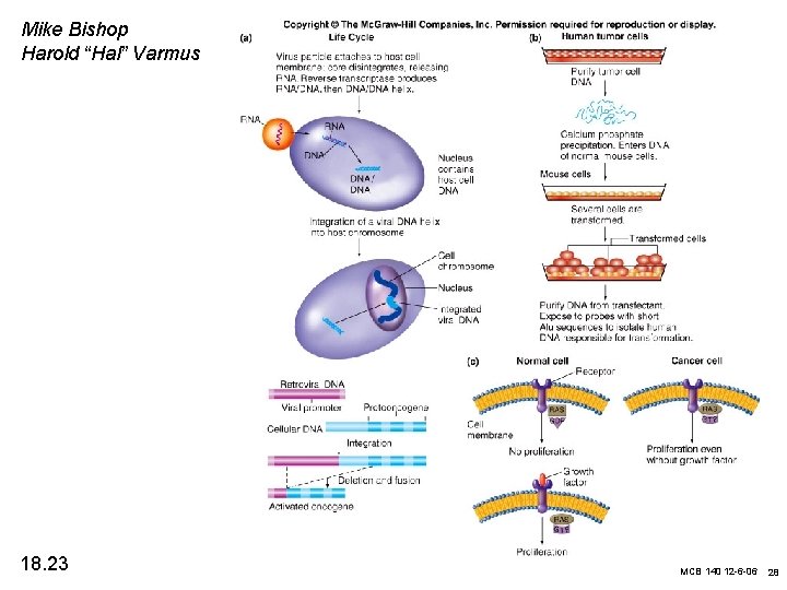 Mike Bishop Harold “Hal” Varmus 18. 23 MCB 140 12 -6 -06 28 