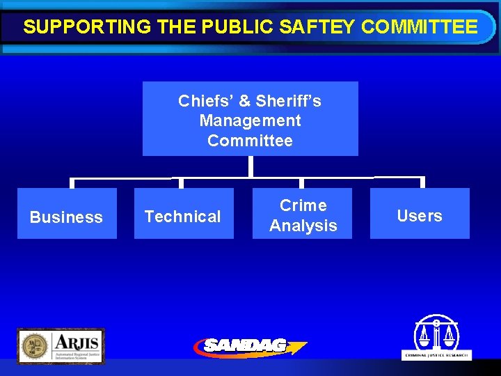 SUPPORTING THE PUBLIC SAFTEY COMMITTEE Chiefs’ & Sheriff’s Management Committee Business Technical Crime Analysis