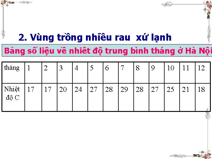 2. Vùng trồng nhiều rau xứ lạnh Bảng số liệu về nhiêt độ trung