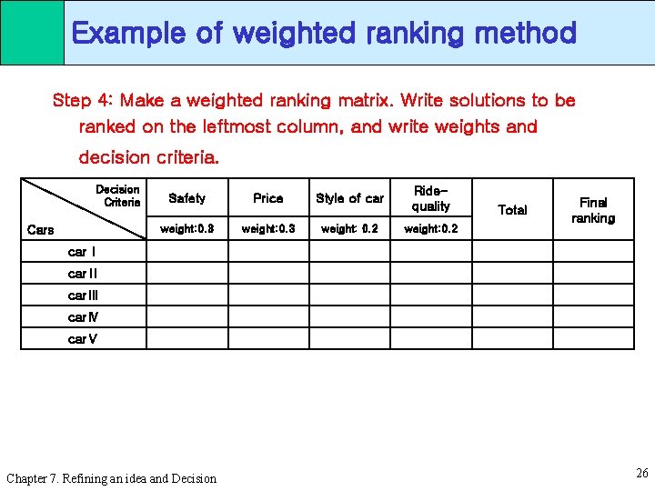 Example of weighted ranking method Step 4: Make a weighted ranking matrix. Write solutions