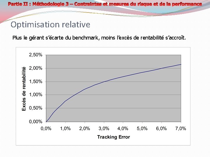 Optimisation relative Plus le gérant s’écarte du benchmark, moins l’excès de rentabilité s’accroît. 