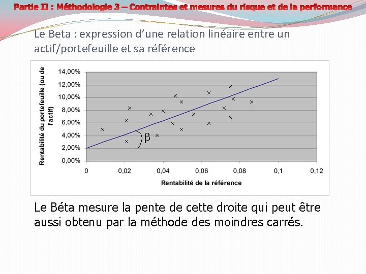 Le Beta : expression d’une relation linéaire entre un actif/portefeuille et sa référence Le