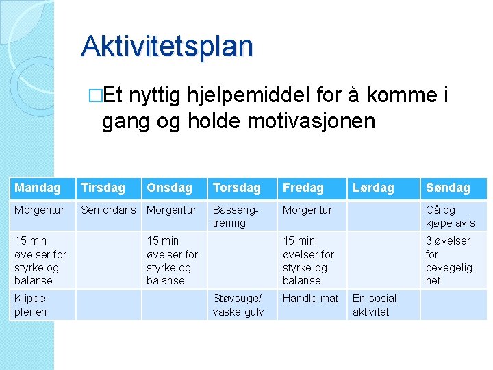 Aktivitetsplan �Et nyttig hjelpemiddel for å komme i gang og holde motivasjonen Mandag Tirsdag