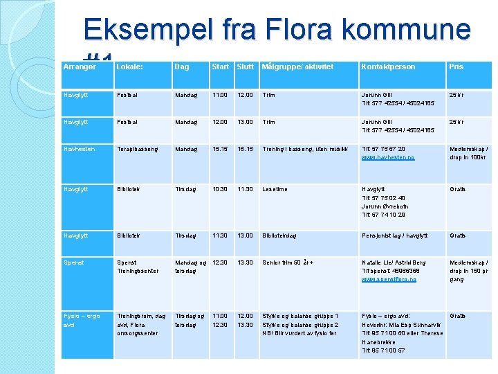 Eksempel fra Flora kommune #1 Arrangør Lokale: Dag Start Slutt Målgruppe/ aktivitet Kontaktperson Pris