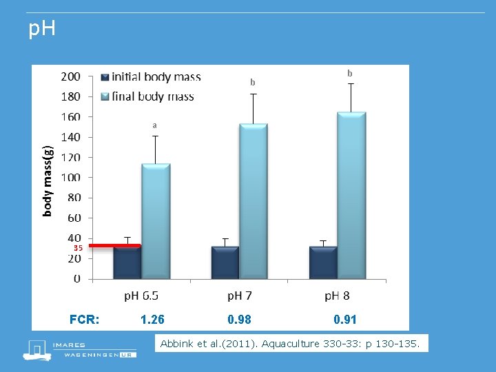 p. H b b a 35 FCR: 1. 26 0. 98 0. 91 Abbink