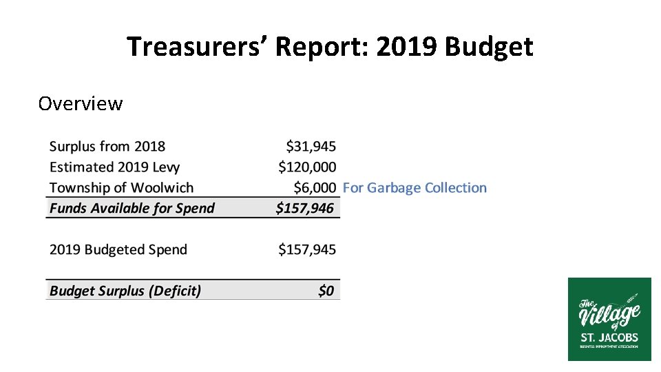 Treasurers’ Report: 2019 Budget Overview 